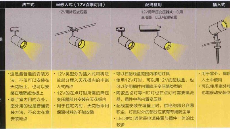 中山筒灯定制尺寸规格：定制照明，满足个性化需求**